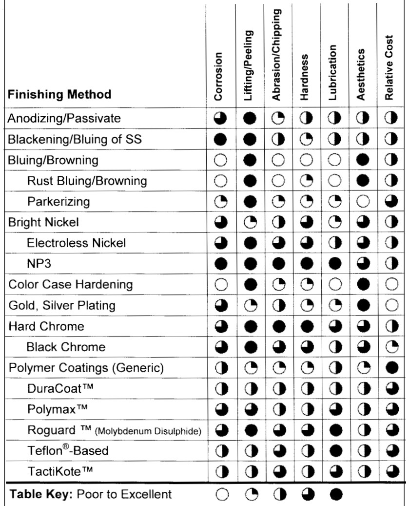 Archive image from page 16 of Firearm Finishing Methods: A to Z