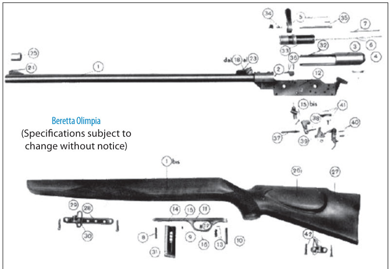 Archive image from page 7 of The Beretta Olimpia, Part Two Disassembly, parts breakdown, and schematic of Beretta’s “semi-auto bolt action” rifle and carbine.