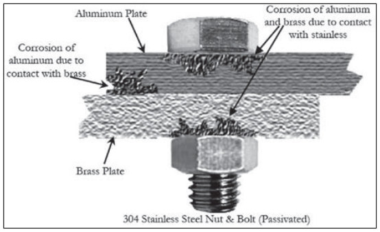 Archive image from page 13 of Corrosion Basics for Gunsmiths